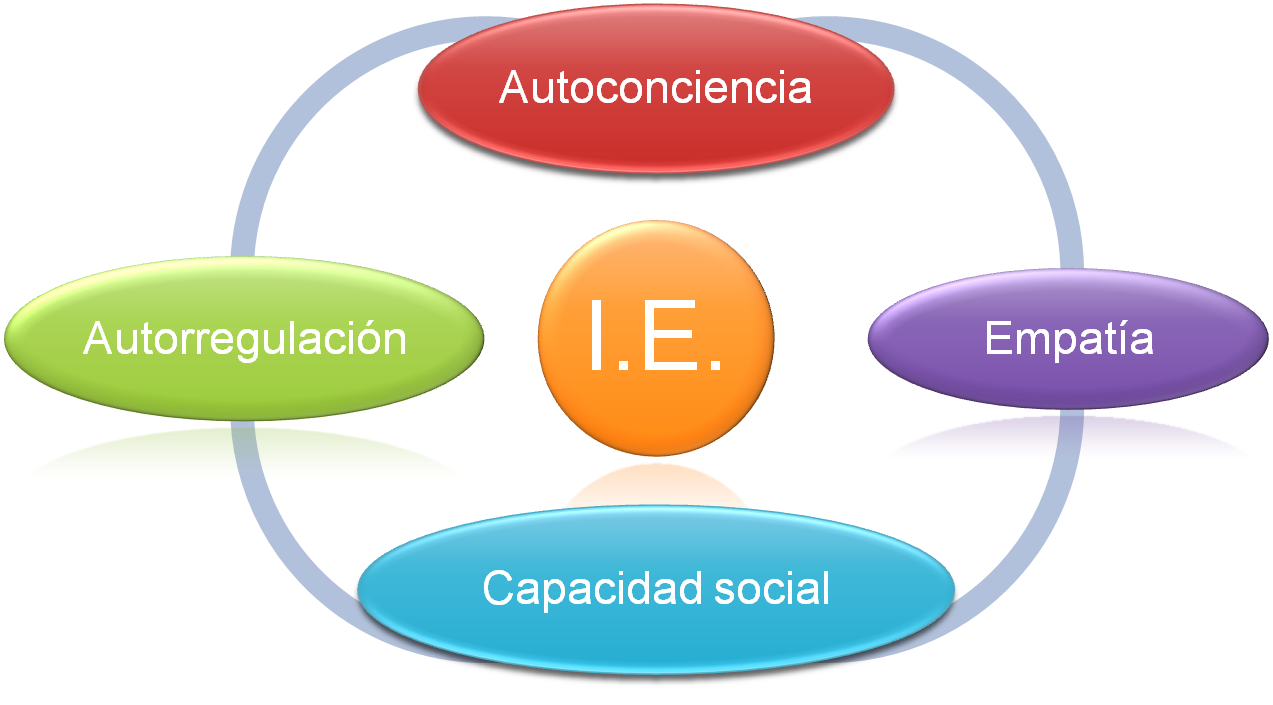 Cree usted que se merece el éxito