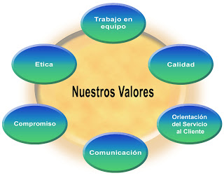 Desarrolle sus fortalezas, esta es su oportunidad